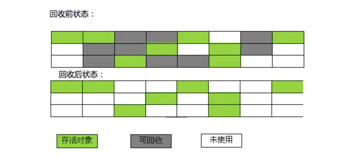 python基础---垃圾回收