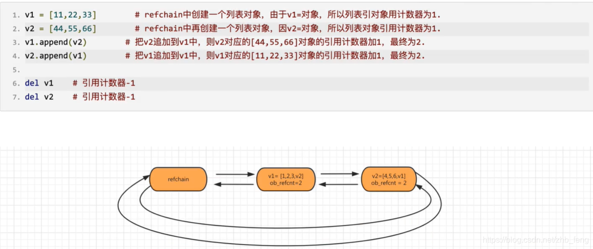 python基础---垃圾回收