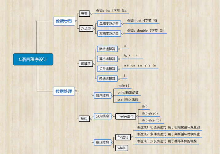 C/C++网络编程基础知识超详细讲解第一部分（系统性学习day11）