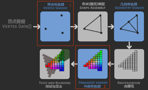 three.js 中 meshbasic.glsl 文件中的片源着色器的主函数解析