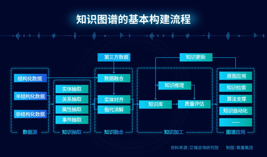 知识图谱的理论, 相关工具和实际应用