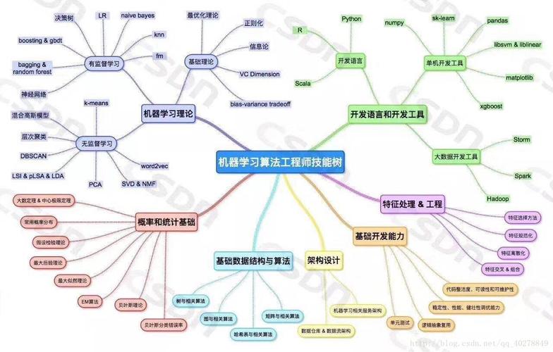 知识图谱的理论, 相关工具和实际应用