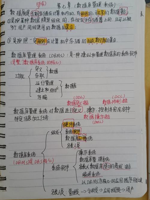 【软测学习笔记】MySQL入门Day03