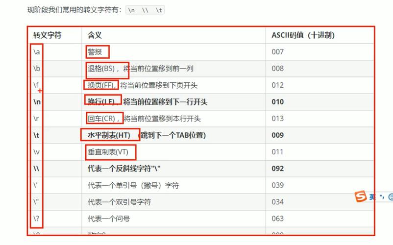 前端出入特殊字符后端接收为空格的解决方案
