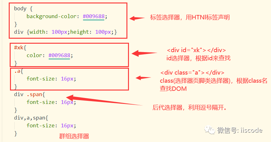 前端出入特殊字符后端接收为空格的解决方案
