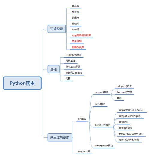 FastAPI 库（Python 的 Web 框架）基本使用指南（一）