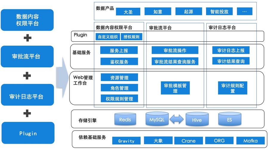 前端权限控制
