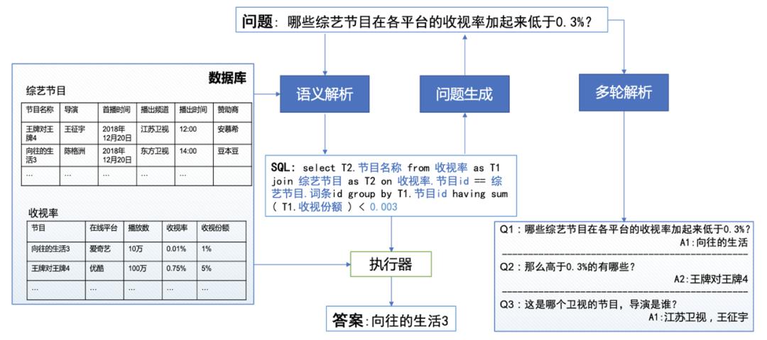 基于大模型的Text2SQL微调的实战教程(二)