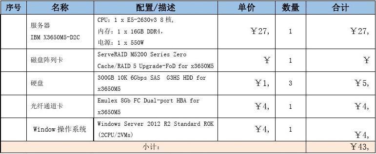 公有云搭建服务器多少钱