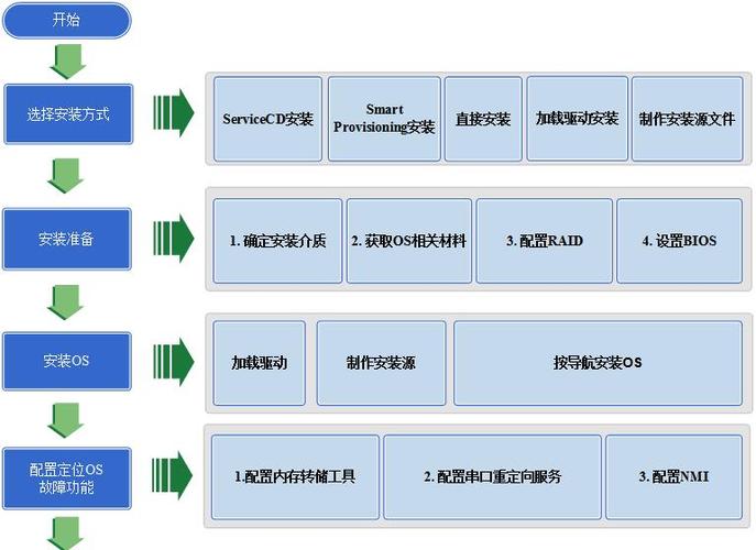 华为云服务器配置流程