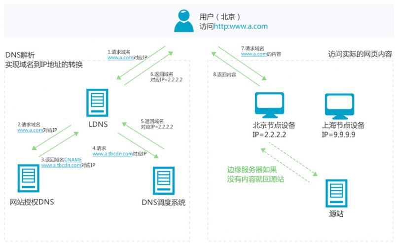 阿里云共享服务器怎么使用