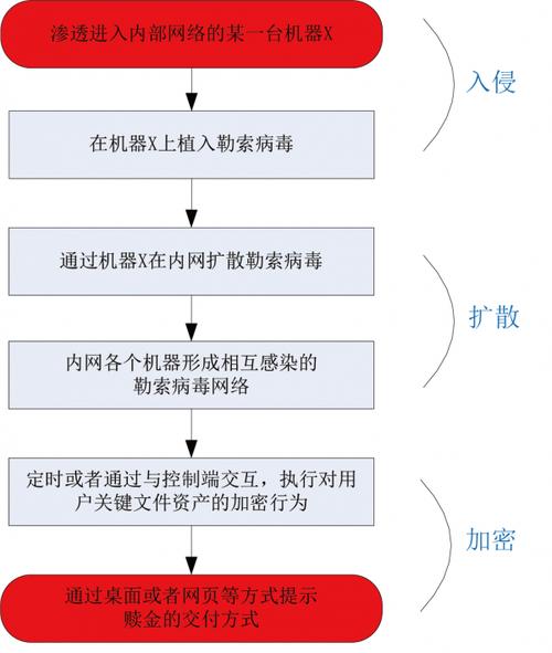云服务器中毒怎么防治