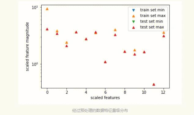 一种解决高版本python无法加载sklearn内置的波士顿房价数据的方法