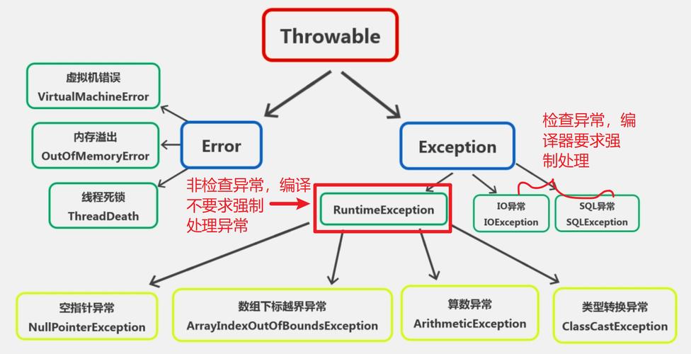 解决java.lang.NullPointerException异常的方法