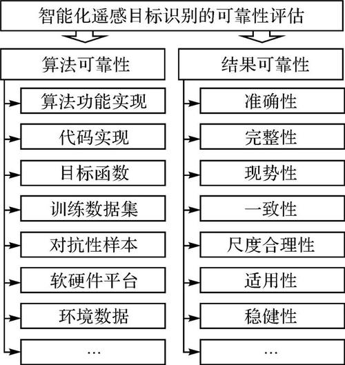 如何通过人工智能辅助评估威胁检测系统的可靠性