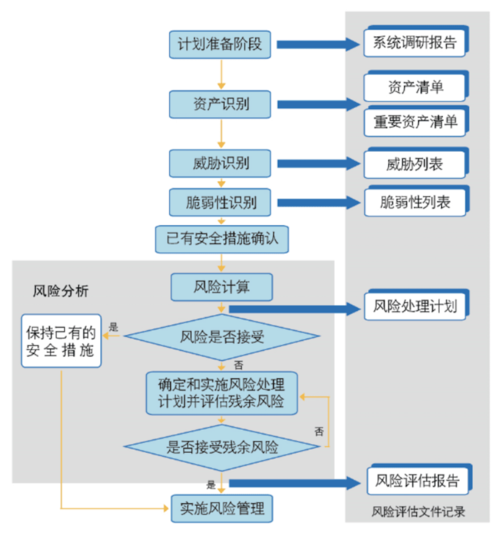 如何通过人工智能辅助评估威胁检测系统的可靠性