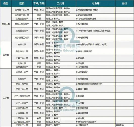 C++ 资源大全:标准库、Web框架、人工智能等 | 最全整理