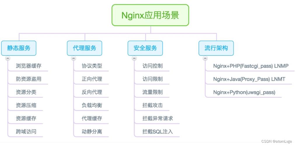 nginx配置(多个前端)