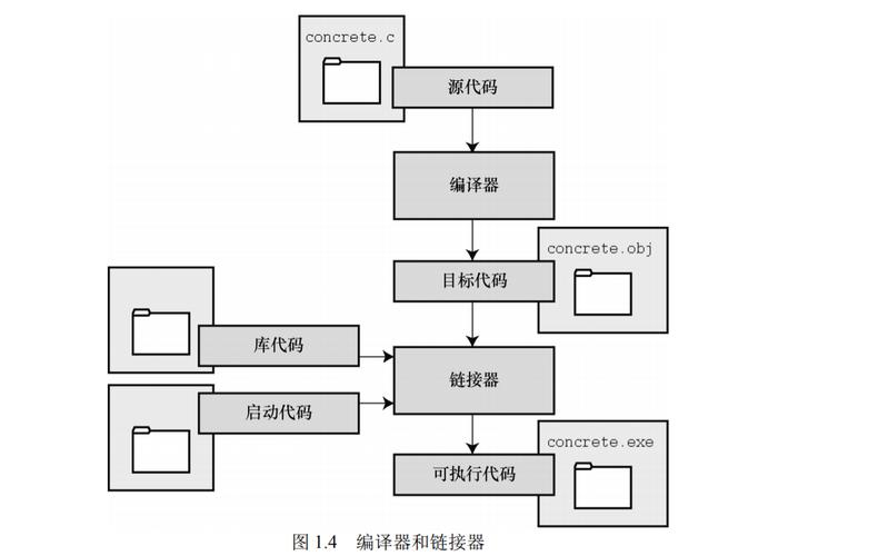 C语言与嵌入式安全：固件保护、安全启动与安全更新机制（二）