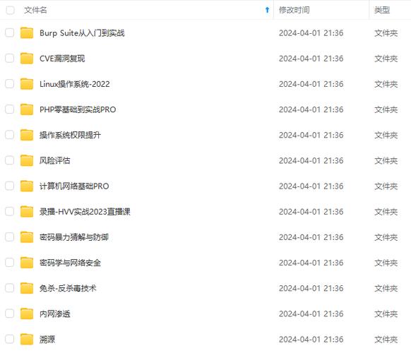 记一次安全运维测试赛wp