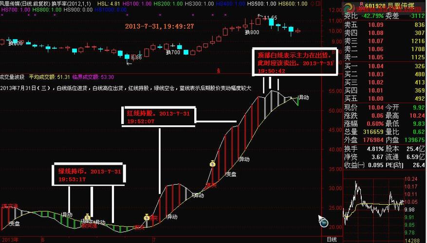 通达信指标加密安全最高的方法