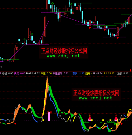 通达信指标加密安全最高的方法