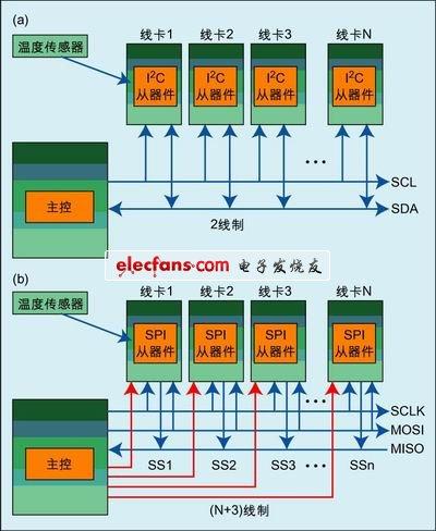 【数字IC精品文章收录】近500篇文章|学习路线|基础知识|接口|总线|脚本语言|芯片求职|安全|EDA|工具|低功耗设计|Verilog|低功耗|STA|设计|验证|FPGA|架构|AMBA|书籍|