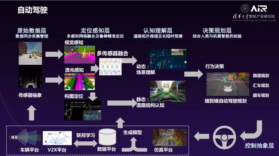 计算机视觉与AI大模型:从图像识别到自动驾驶