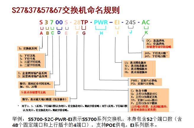 巡检交换机网络时延和丢包率的方法（以华为/h3c为例）