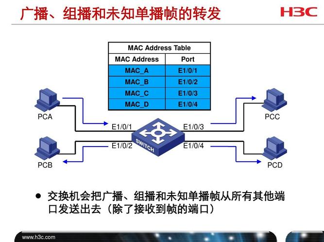 巡检交换机网络时延和丢包率的方法（以华为/h3c为例）