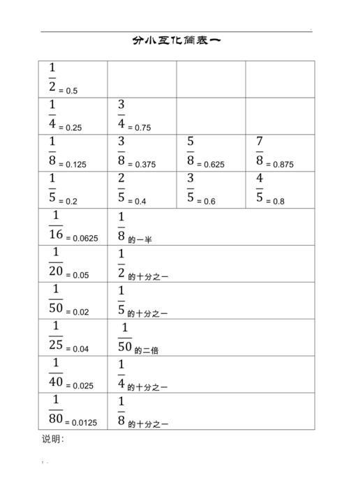 算法提高之分成互质组