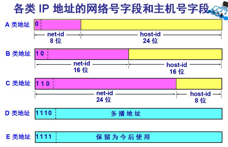 为什么 IP 地址通常以 192.168 开头?
