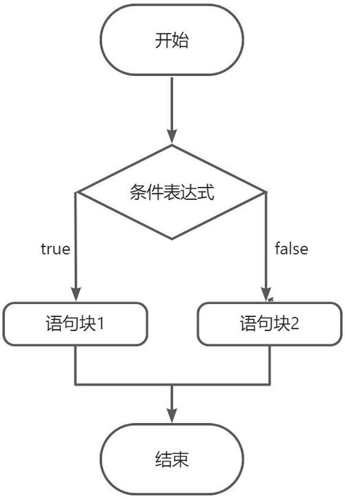 LINQ(一) —— 流式语句