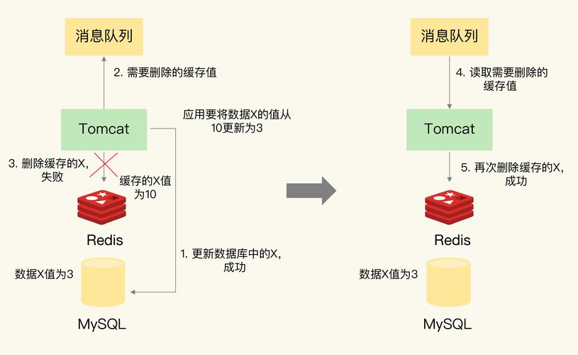 go使用redis连接池技术操作redis数据库实例