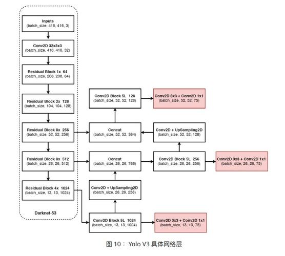 目标检测YOLO实战应用案例100讲-基于深度学习的交通场景多尺度目标检测算法研究与应用（下）