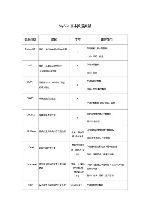 MySQL-数据类型篇