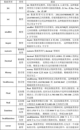 MySQL-数据类型篇