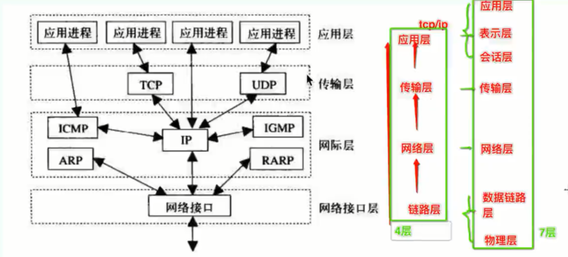 深入探究TCP/IP协议