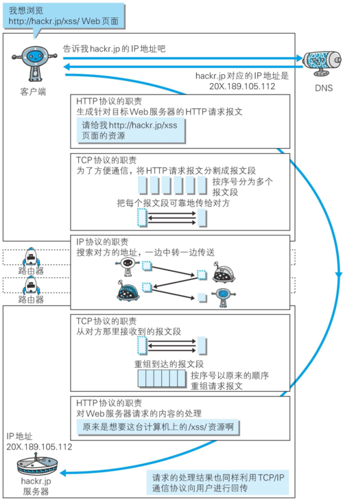 深入探究TCP/IP协议