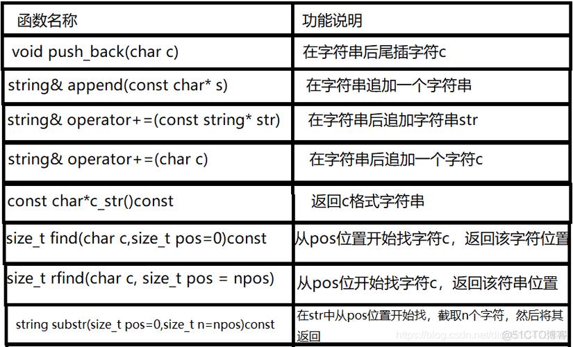string字符串(c++)