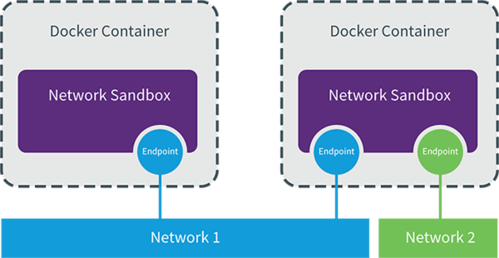 探索 Docker-Android:一个高效且可复用的安卓开发环境容器