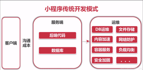 小程序-本地存储StorageSync的相关用法