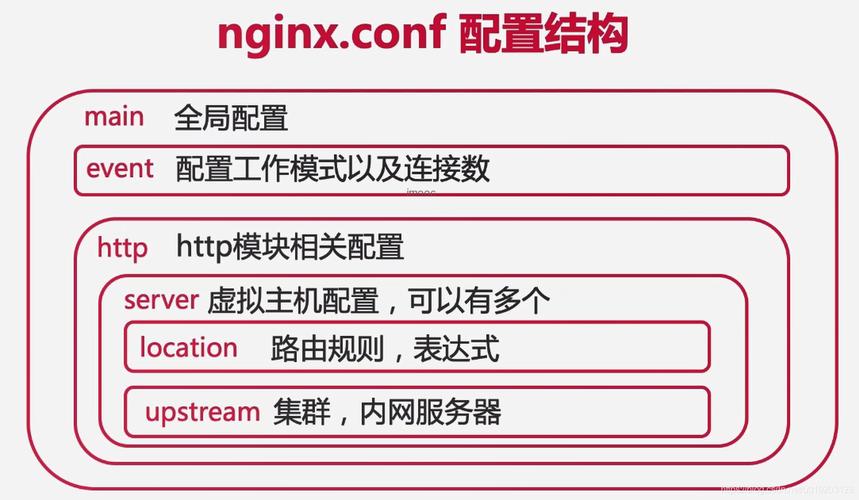 Nginx使用详解