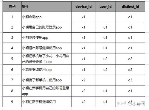 计算广告中涉及的设备id：oaid、androidid、imei、idfa、caid