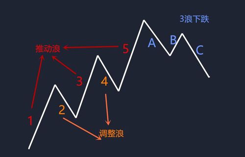 前端必学的CSS3波浪效果演示