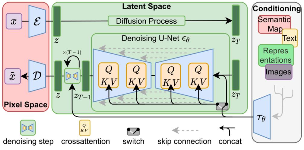 全网最全stable diffusion webui API调用示例，包含controlneth和segment anything的API（附json示例）