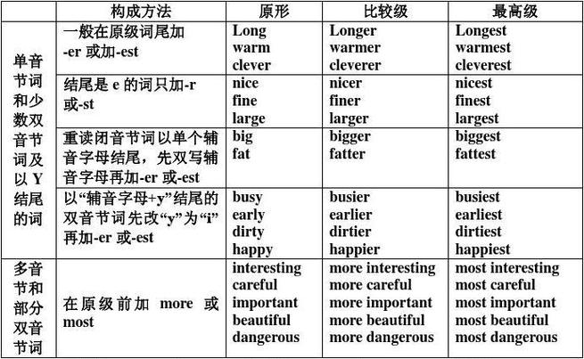 Array.from() 超全用法详解