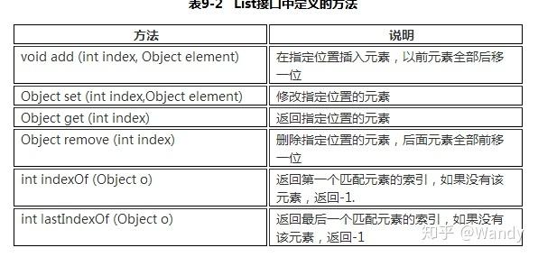 Array.from() 超全用法详解