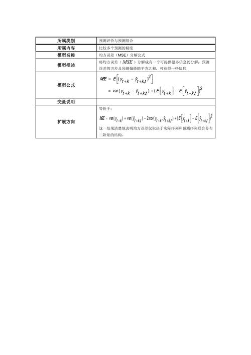 均方误差(MSE)、均方根误差(RMSE)、平均绝对误差(MAE)、决定系数(R²)解释