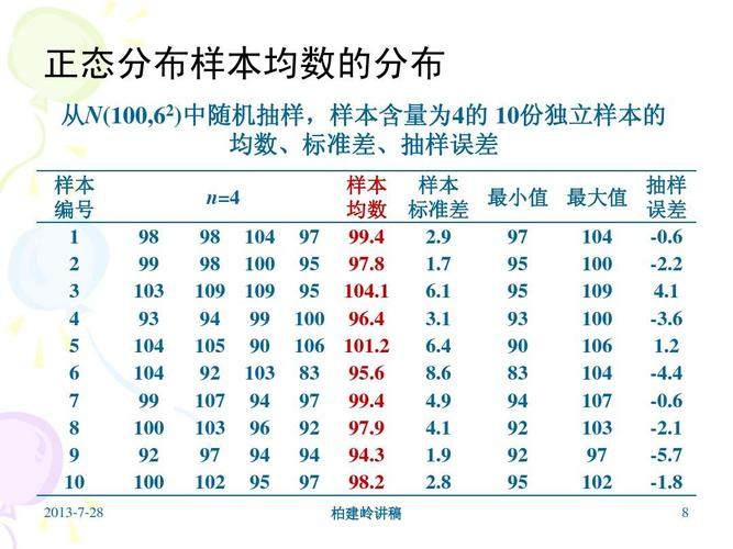 均方误差(MSE)、均方根误差(RMSE)、平均绝对误差(MAE)、决定系数(R²)解释